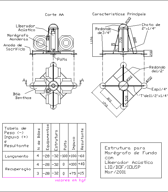 \begin{figure}\centerline{\hbox{\psfig{figure=estrut2.ps,height=15cm}}}\end{figure}