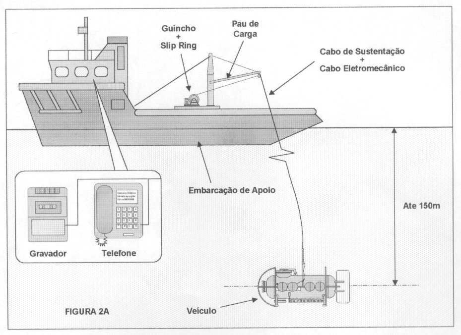 Batiscafo: (a) Batiscafo fechado; (B) esquema ilustrativo em corte